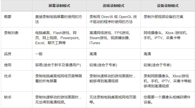 最好用的一款录屏软件——bandicam(班迪)录屏软件录屏功能详解
