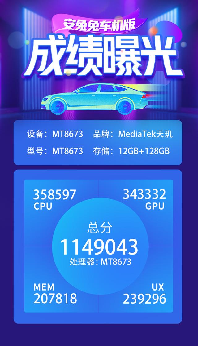 联发科mt8673 拿下安兔兔车机芯片跑分榜首 汽车知识大全