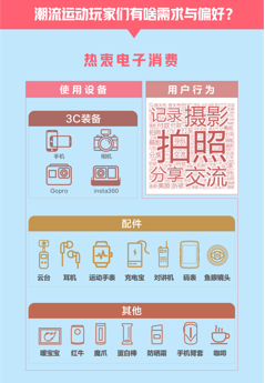 極限運動入選東京奧運會,京東發《2021潮流運動白皮書》卡位消費新