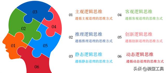 三元邏輯論,全面提升你的思維邏輯創造力