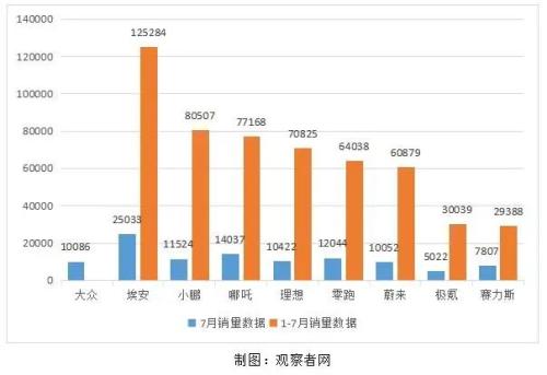 “广汽李云龙”吊打蔚小理？埃安高端化难解