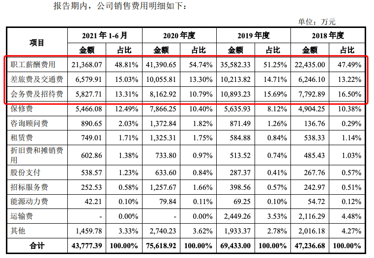 聯影醫療科創板上市ipo獲受理千億估值從何算起科股寶