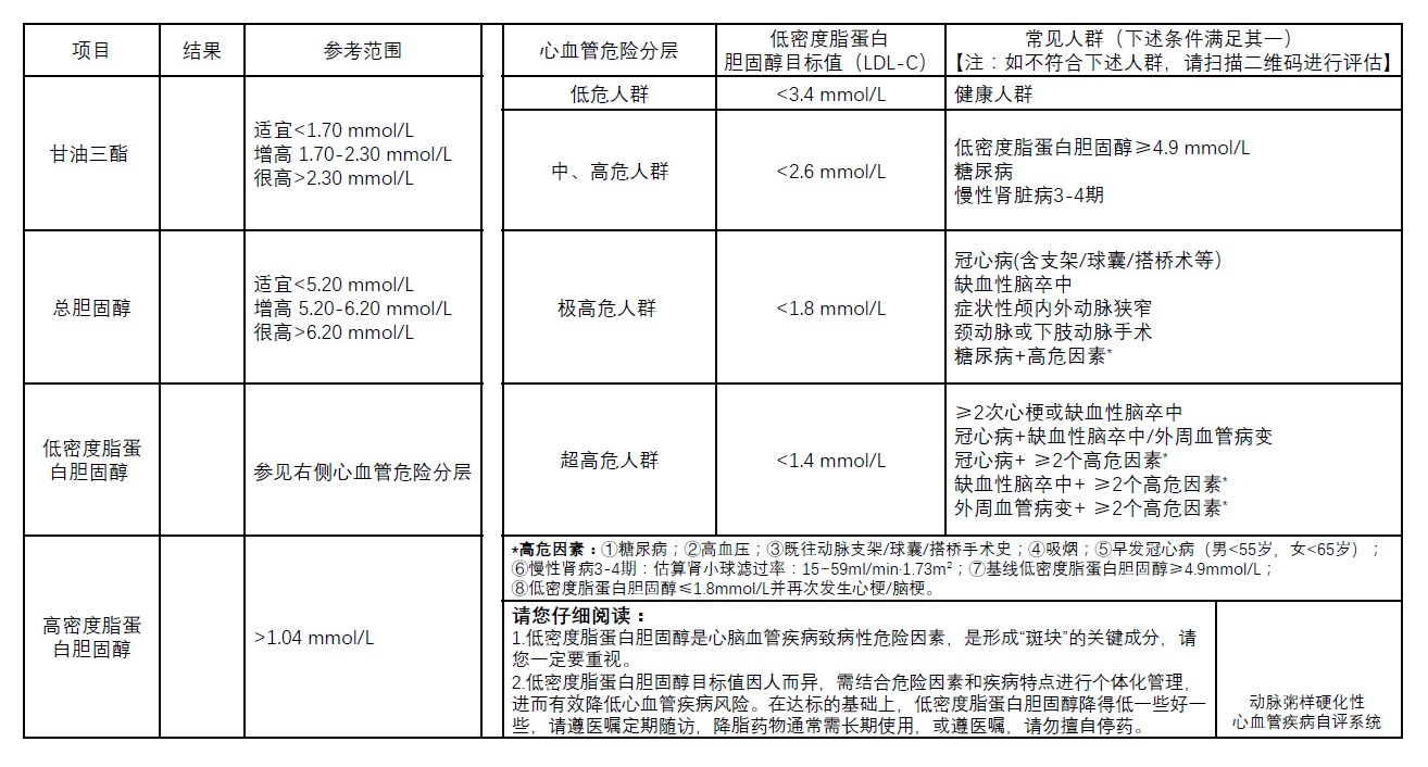 正常血脂检查图片图片