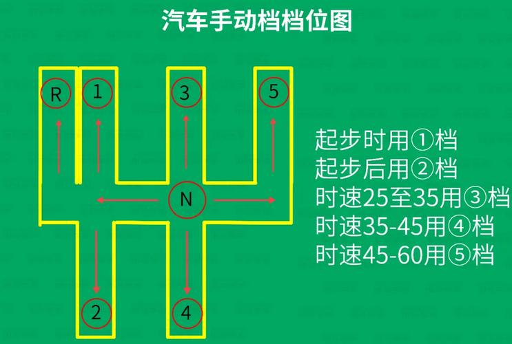 普桑车档位1一5档图图片