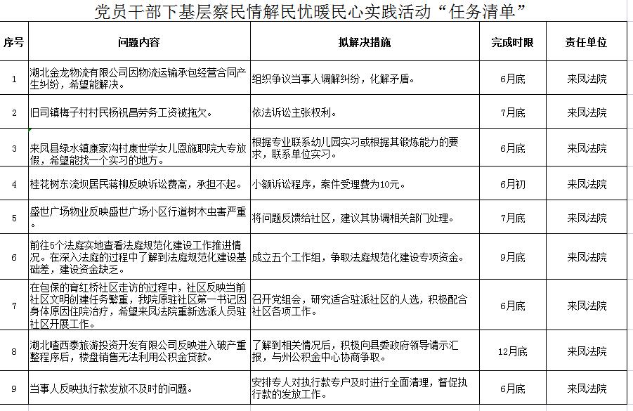 【黨員幹部下基層】來鳳縣法院公佈