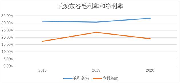 长源东谷首份年报:营收净利双增长 96.77%收入来自前五大客户