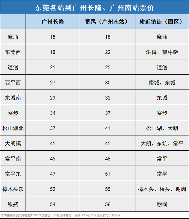 东莞12个车站可直通广州南站!(送限量纪念品)