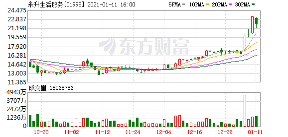 永升生活服务(01995.