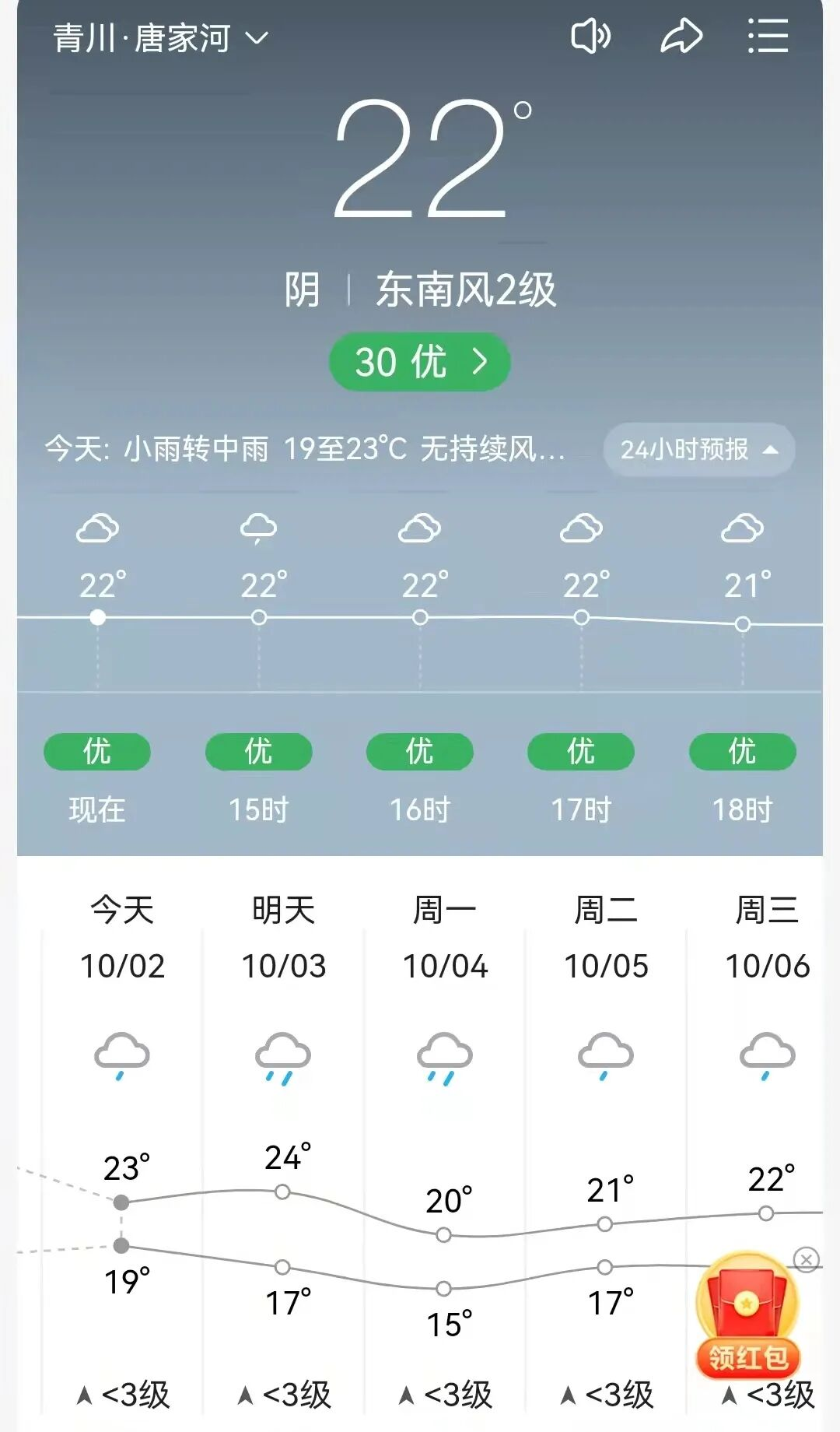 广元昭化天气预报预报
