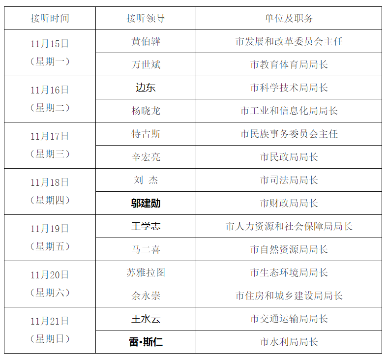 鄂尔多斯市长热线开通市长专线和局长专线