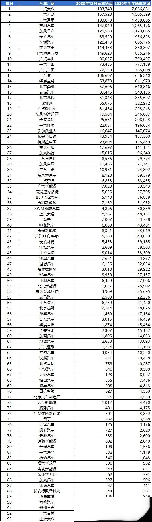 汽车销量排行榜=汽车销量排行榜大乐透开奖结果