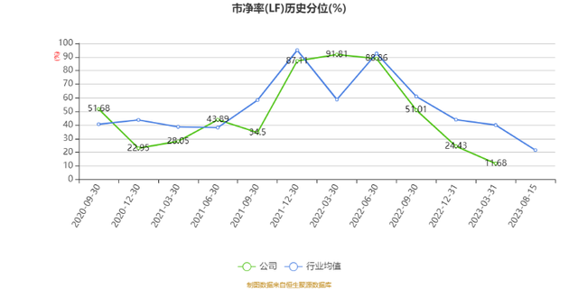 大地熊:2023年上半年亏损3801.51万元