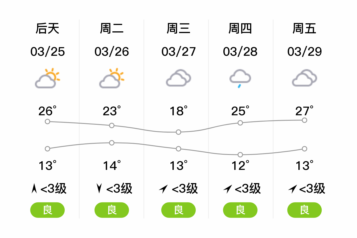 四川峨眉山天气图片