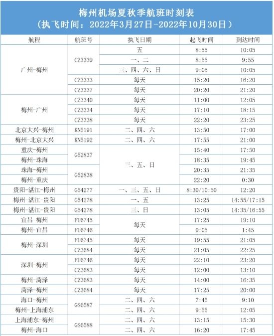 两条航线暂时停飞!梅州机场夏秋季航班时刻表来了,赶紧收藏