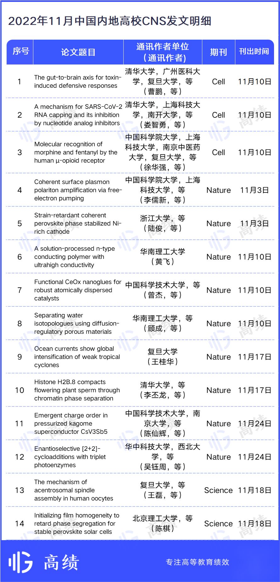 新科大滿貫