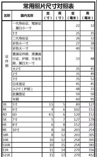 照片的尺寸多种多样,包括1寸,2寸,3寸,5寸,6寸,8寸和10寸等