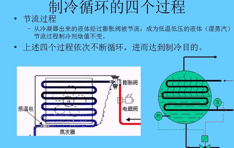 冰箱制冷原理