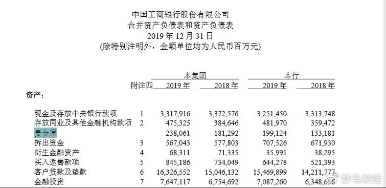 工行贵金属价格走势图分析报告2020(中国工商银行贵金属行情报价走势图怎么看)