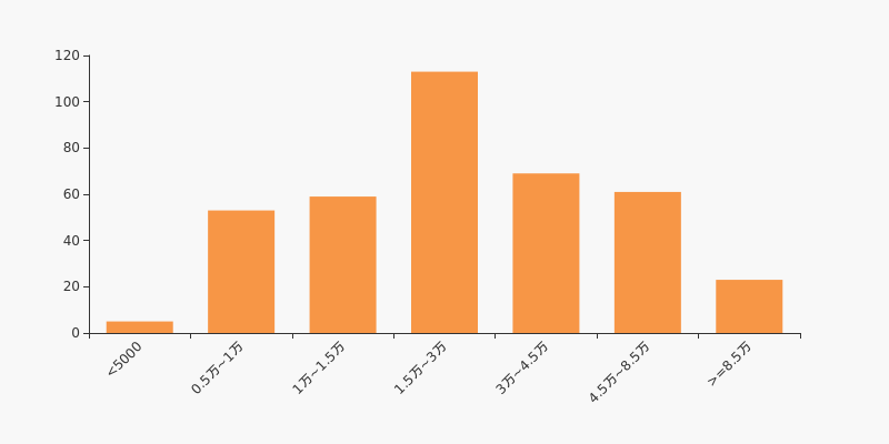 st德威股东户数下降13.85%,户均持股2.63万元