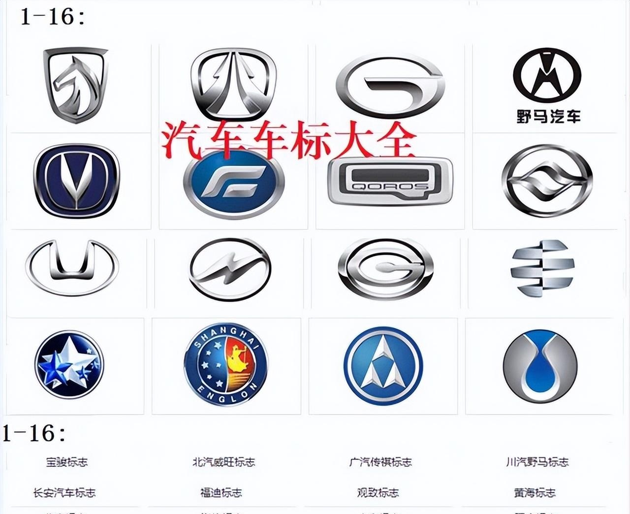 国产品牌车标大全,这是我见过最全的盘点