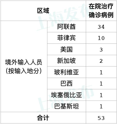 上海新冠病人分布图图片