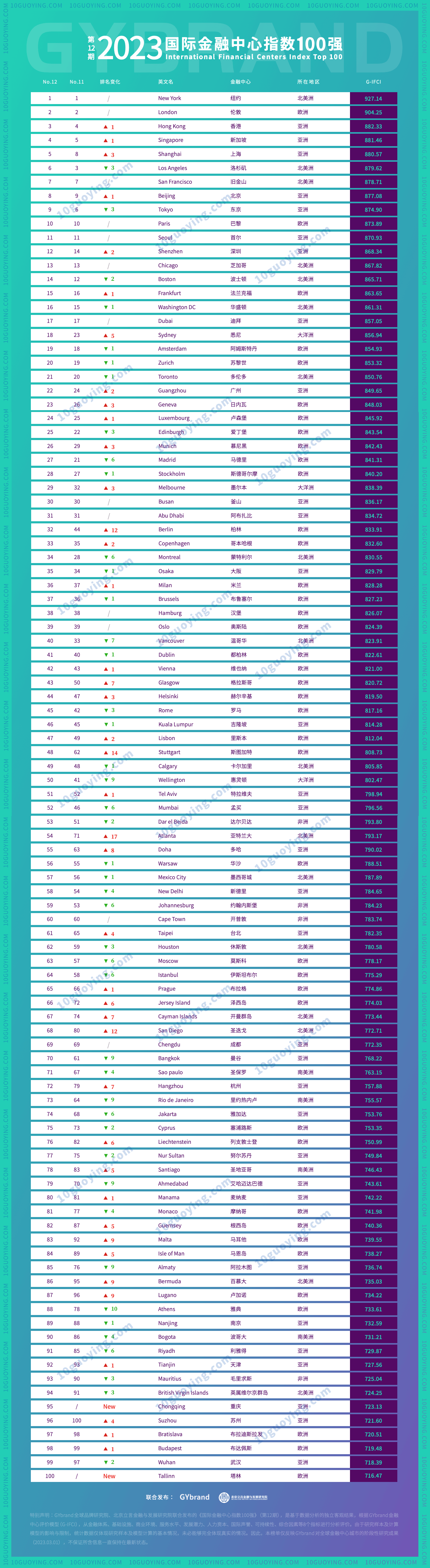 中国金融中心指数（中国金融中心指数CFCI报告） 中国金融中心

指数（中国金融中心

指数CFCI陈诉
）《中国金融中心指数报告》 金融知识