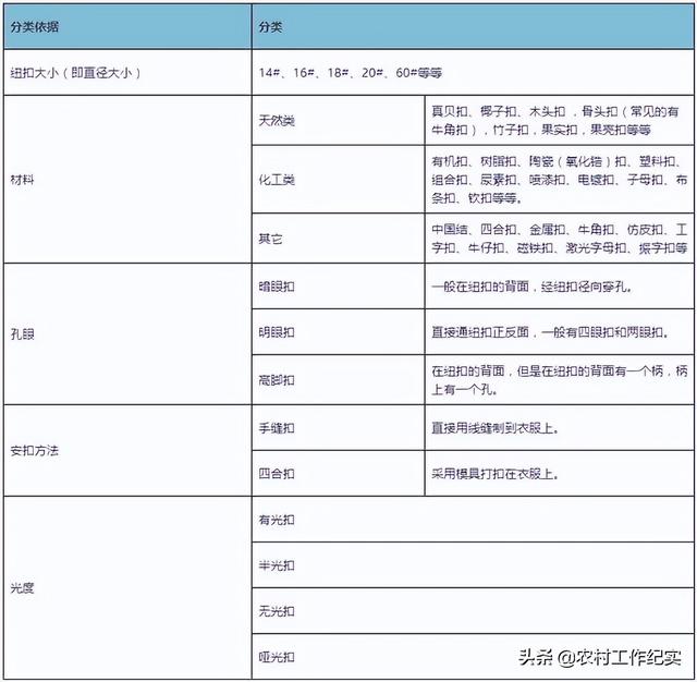 一粒小小的纽扣,让浙江这个小镇成为世界传奇