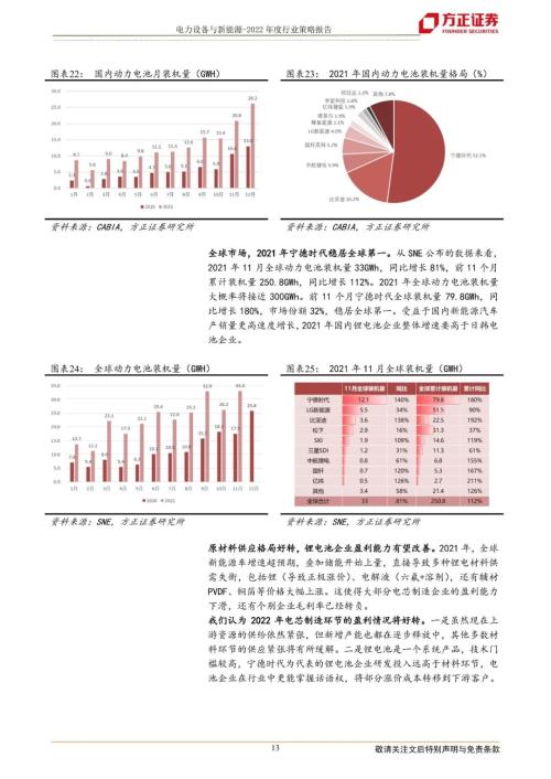 【方正电新】2022年度策略报告：全球共进，新能源全面提速
