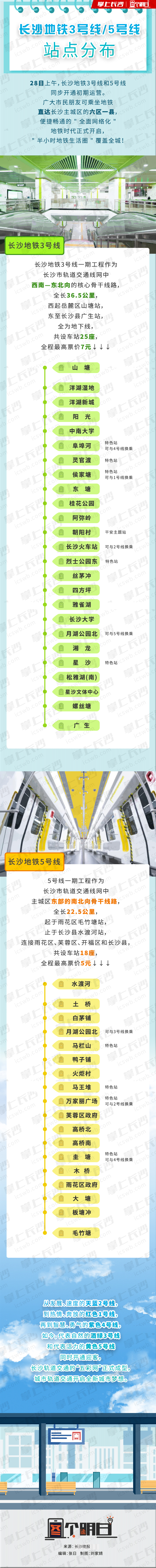 图个明白|长沙地铁3,5号线站点分布