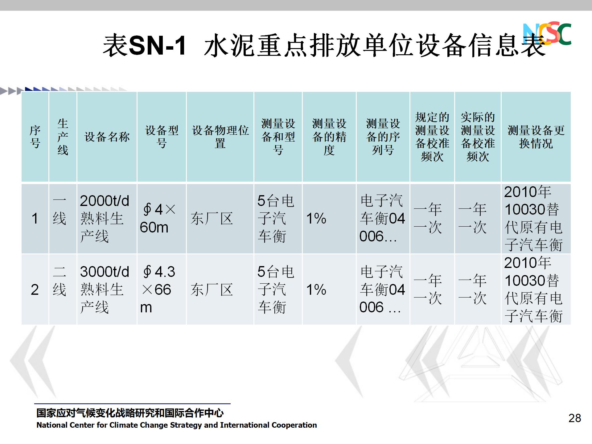 PPT资料 水泥企业碳排放核算和报告指南-碳中和人才平台