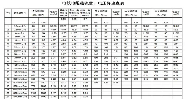 220kw用多大電纜