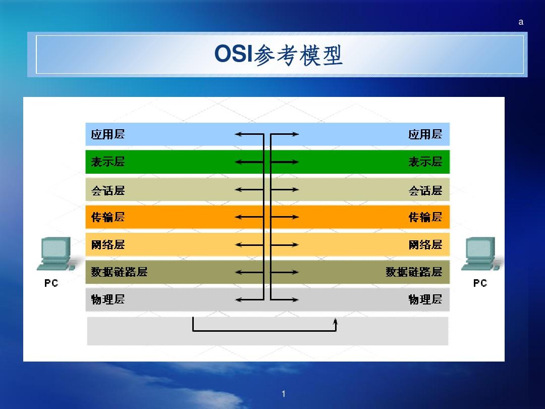 简述osi的七层模型各层的作用