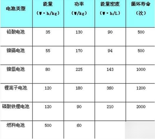 电动汽车电池品牌排行榜前十名