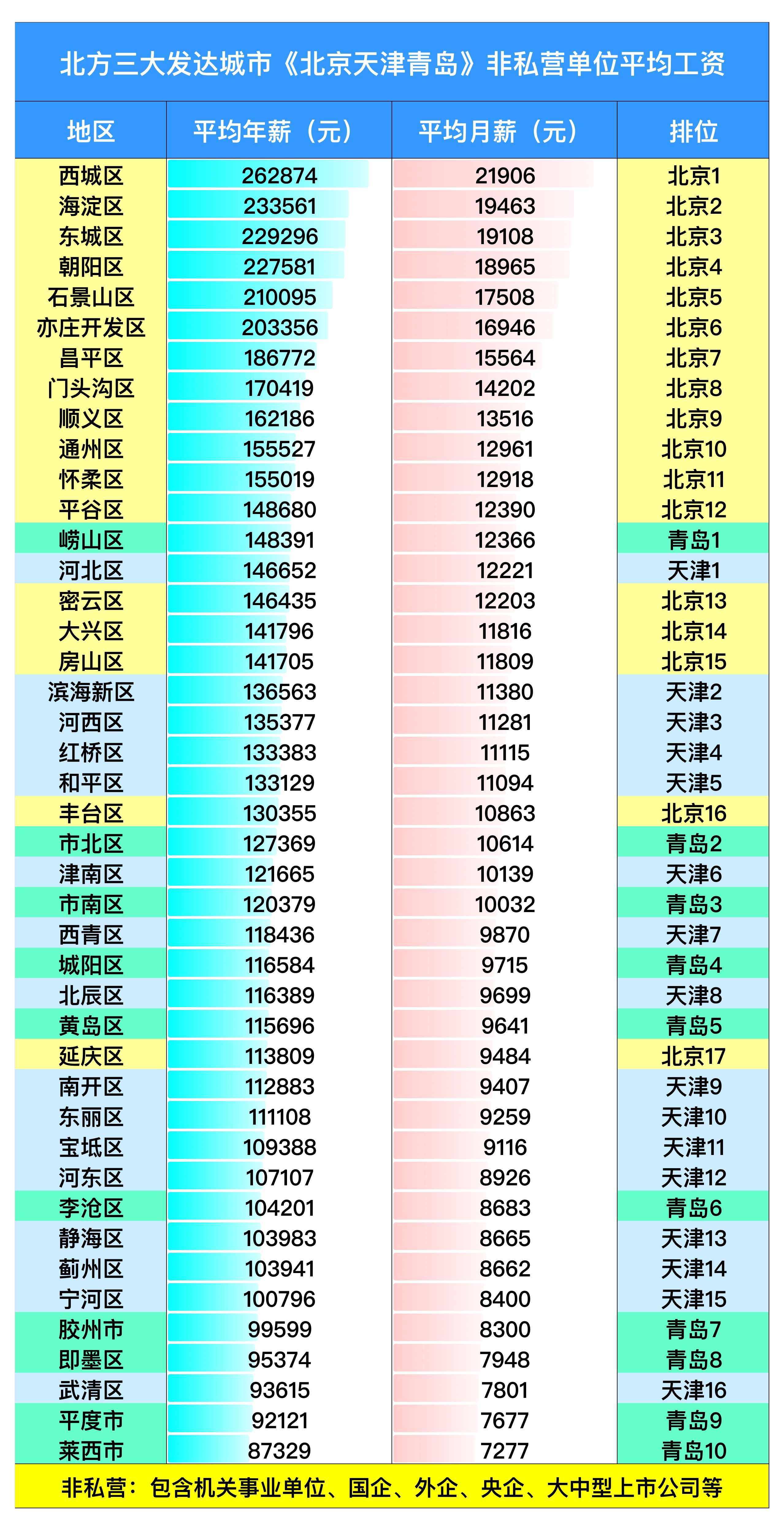 北京平均工资(北京平均工资月薪)