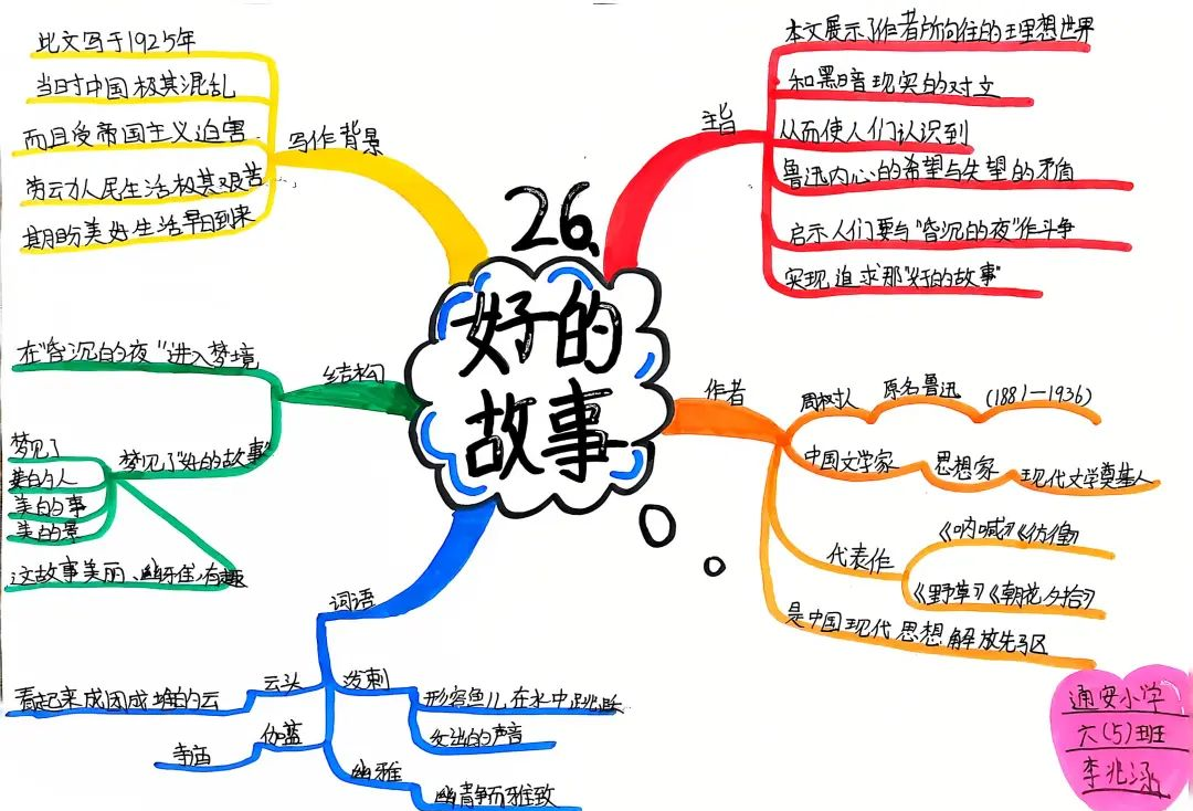 石家庄市藁城区通安小学2019