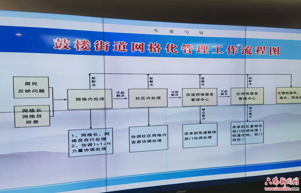 凝聚各方合力 激发治理活力——裕安区鼓楼街道推进网格化服务管理
