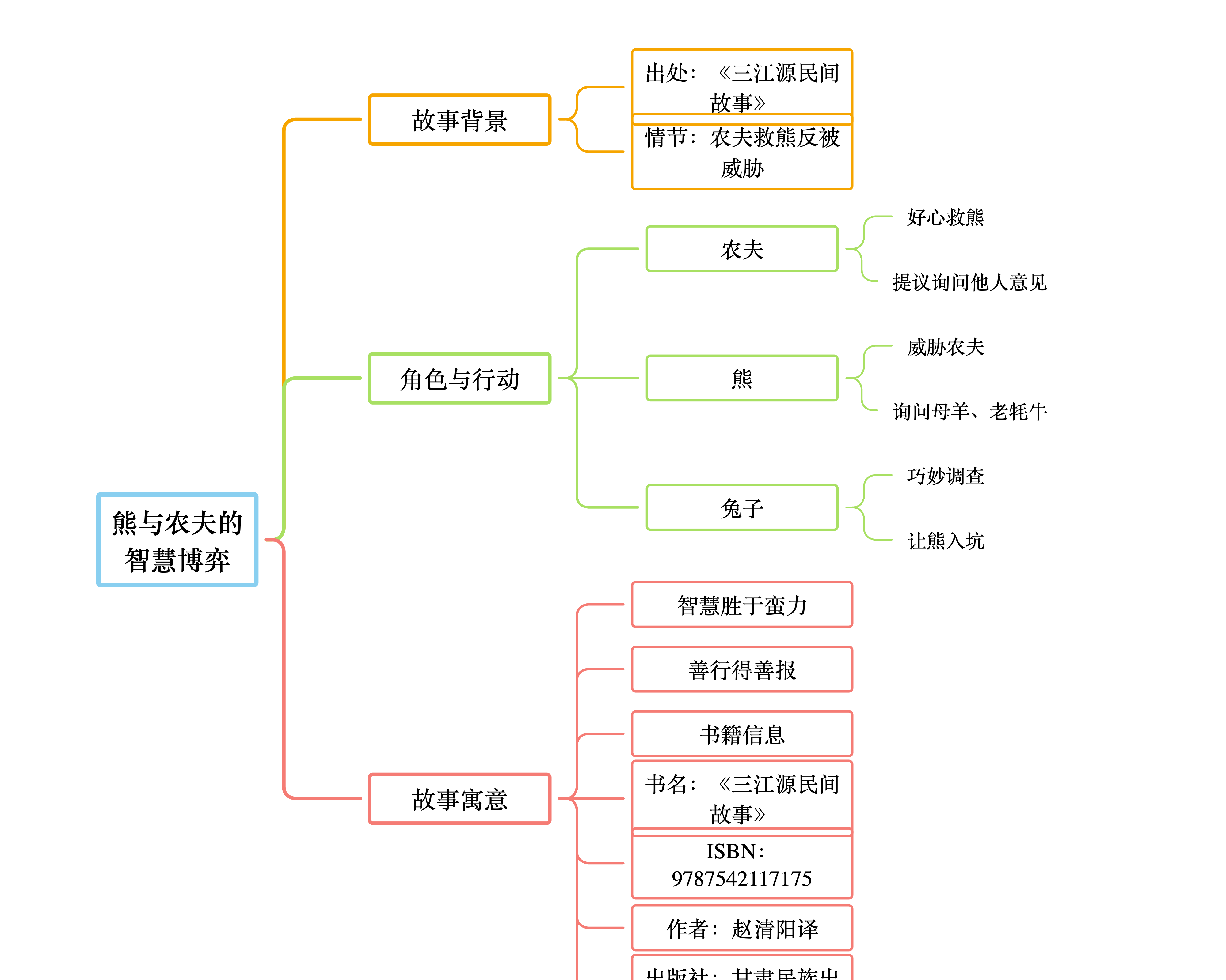 动物主角的民间故事概览