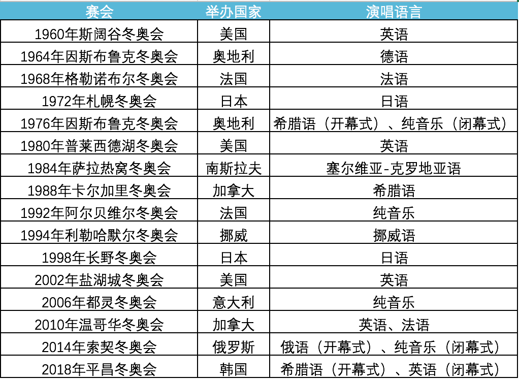 带你了解鲜为人知的《奥林匹克圣歌》历史