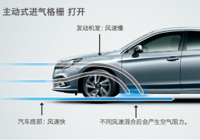 主动闭合式进气格栅是什么?