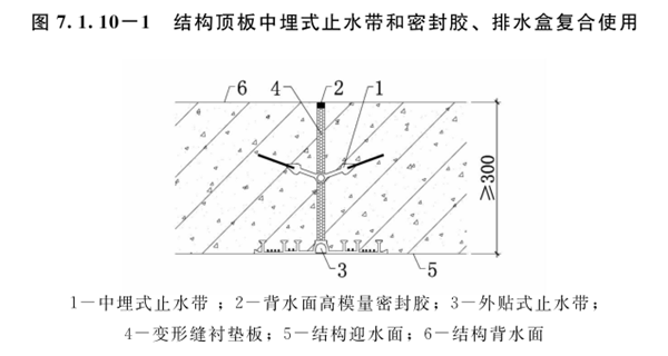 橡胶止水带固定方法