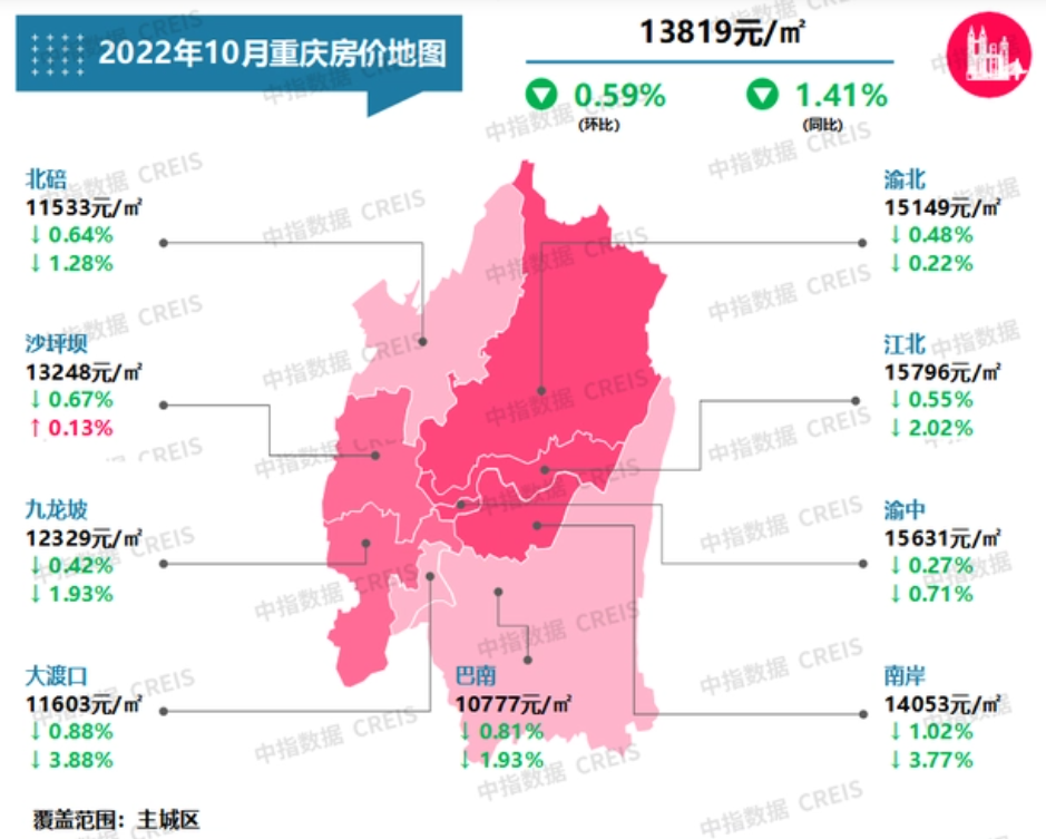 重慶二手房掛牌量全國第一,樓市的