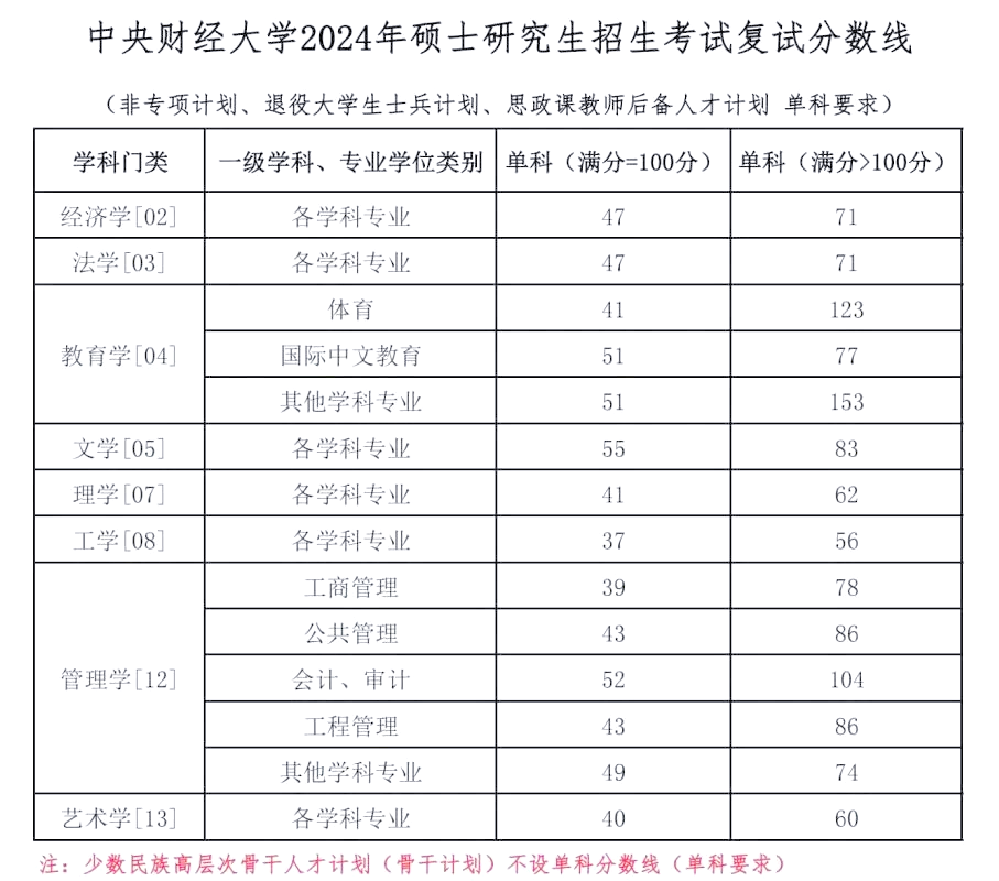 中央财经大学研究生就业(中央财经大学研究生就业单位)