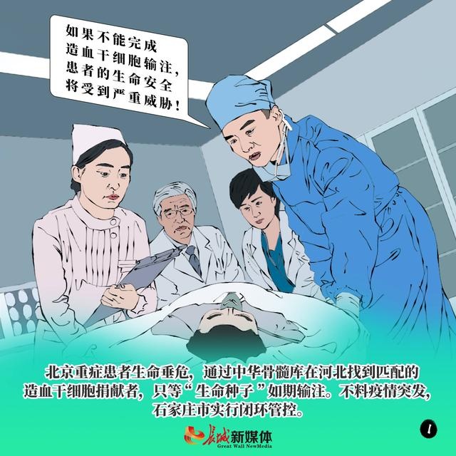 四格圖戰疫故事繪丨愛,不閉環!京冀接力,生命重啟