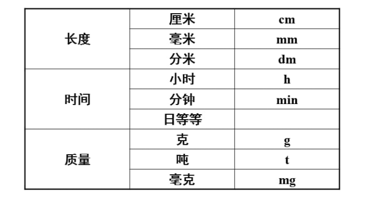 kn是什么单位