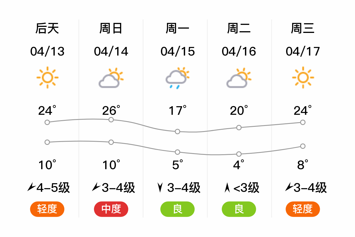 抚顺天气预报一周七天图片