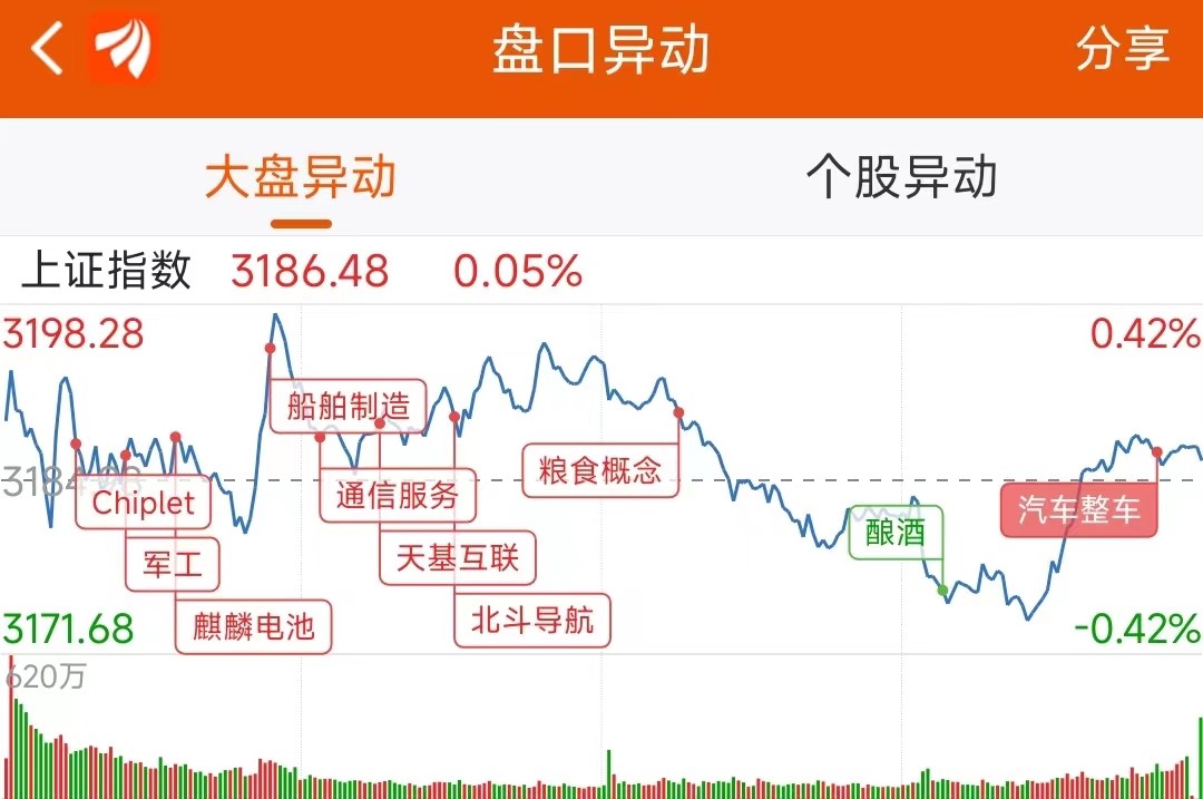 龍虎榜:1.68億搶籌寒武紀外資淨買3股機構淨買11股