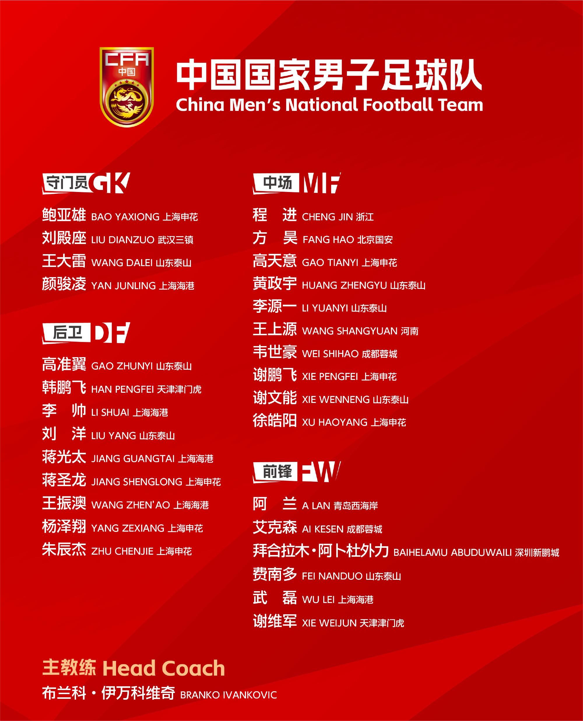 中国男足最新大名单公布 阿兰回归 河南球员王上源在列