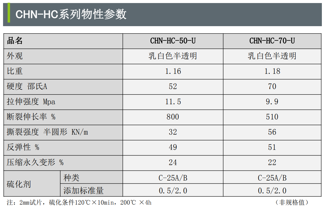 shinetsu日本信越 chn-hc-50-u 固态医疗级硅胶