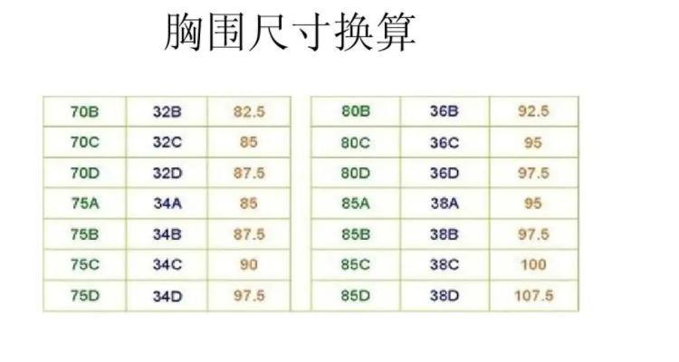 上胸圍100下胸圍80是什麼罩杯