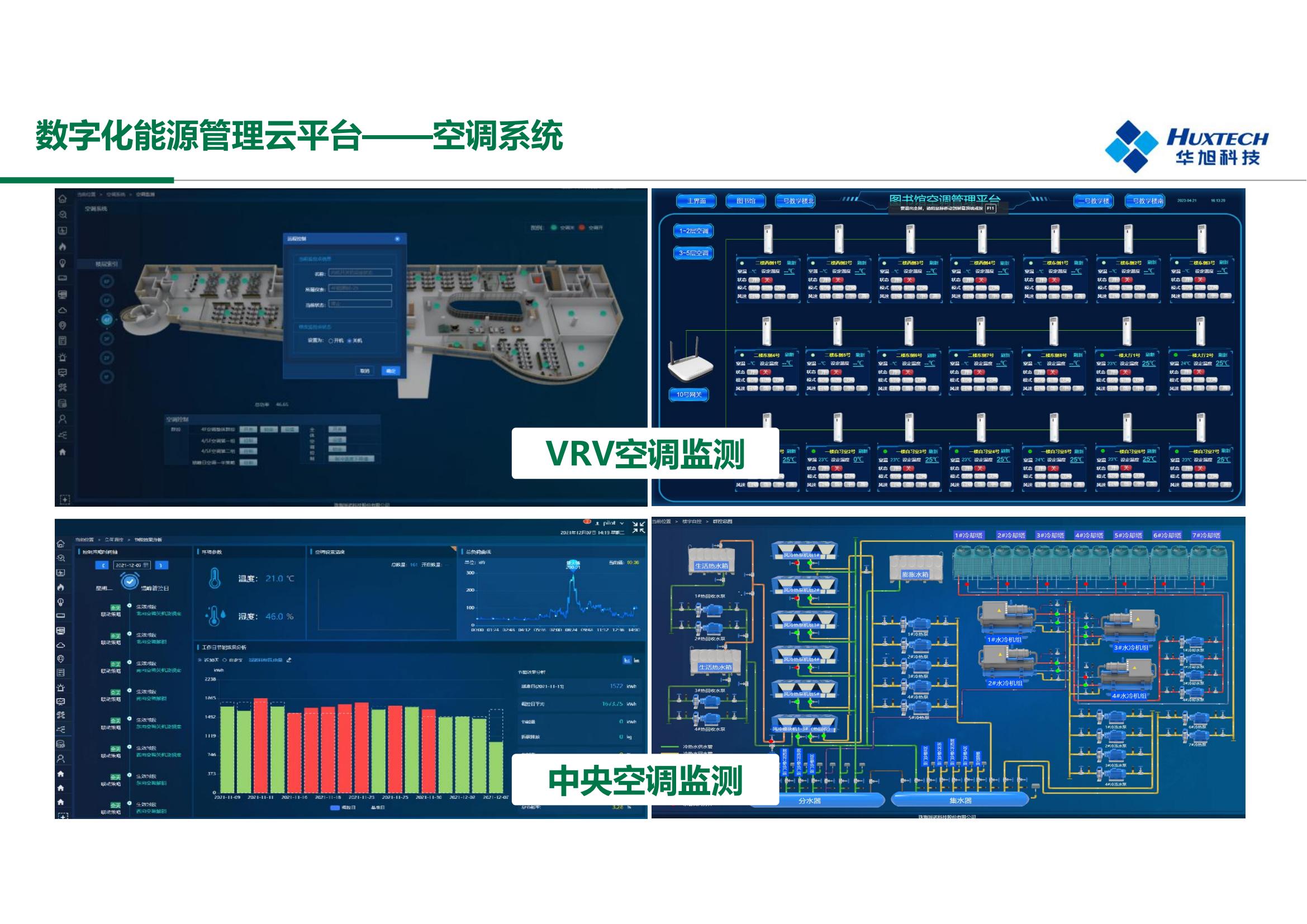 医院数字化综合能源管理解决方案